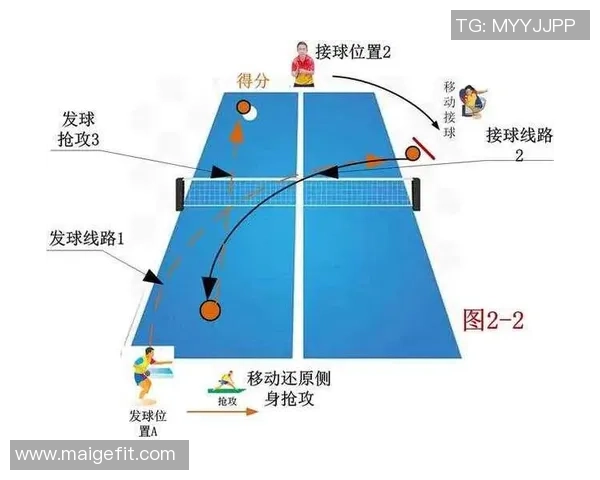 杭州乒乓球队中路突破打法的专业分析与战术解析